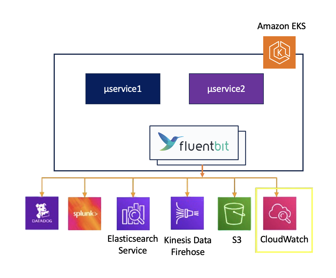 Fluent-bit アーキテクチャ